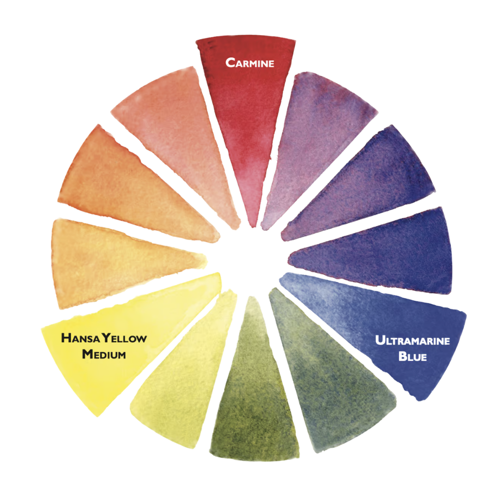 Daniel Smith Watercolor Primary Mixing Set