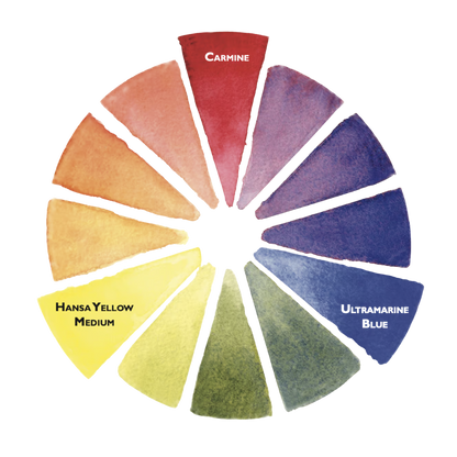 Daniel Smith Watercolor Primary Mixing Set